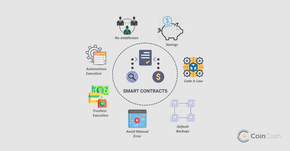What is a smart contract?